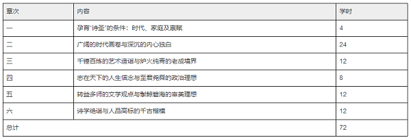 2022年天津自考《杜甫研究》0047自考教材及大纲.png