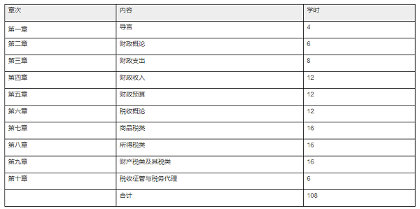 2022年天津自考《财政与税收》0026教材大纲及自考版本2.png