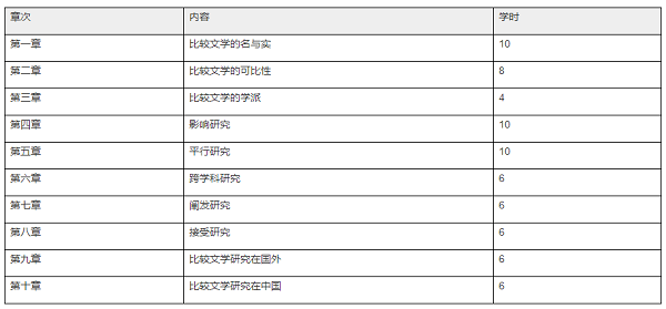 2022年天津自考《比较文学》0016考试大纲及教材版本2.png