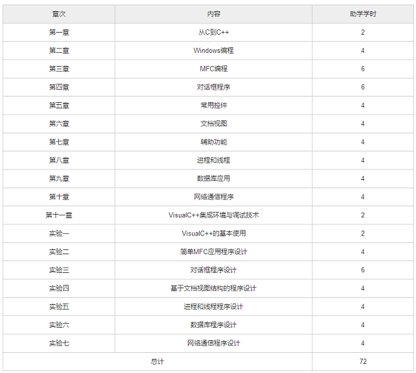 2022年天津自考《软件开发工具与环境》7169自考教材大纲与教材版本.png