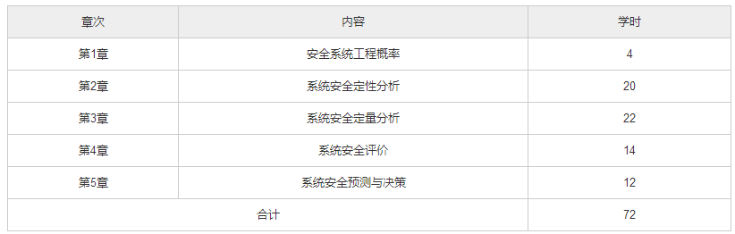 北京自考04143《安全系统工程》自考考试大纲及教材版本0.png