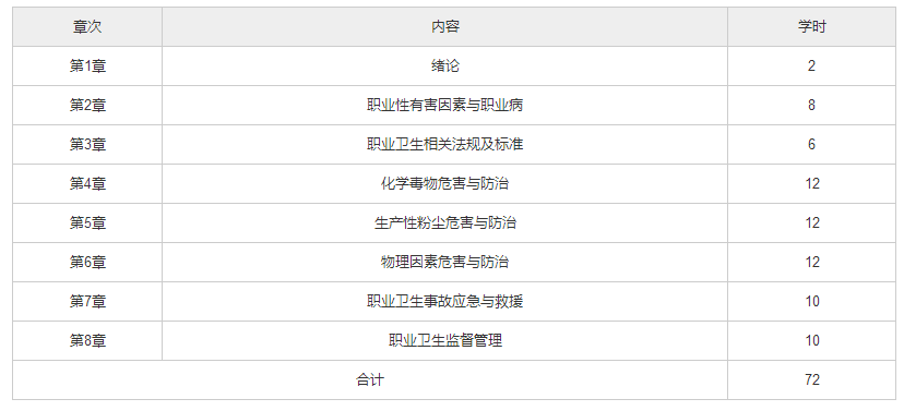北京自考04150《安全与职业危害评价》自考考试大纲及教材版本.png
