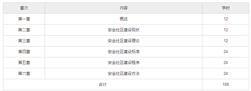 北京自考01818《社区安全防范》自考考试大纲及教材版本.png
