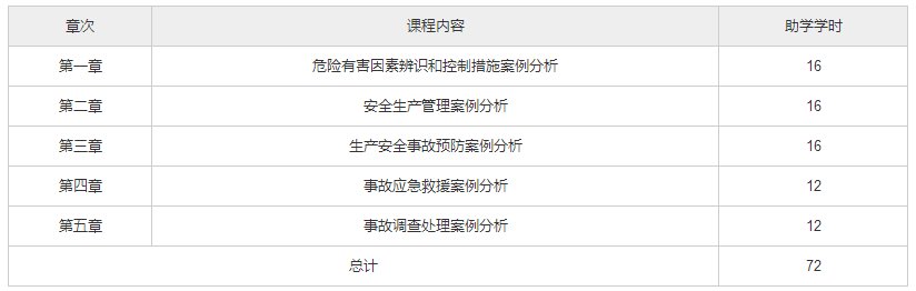 北京自考04148《安全生产事故案例分析》教材版本和教材大纲.png