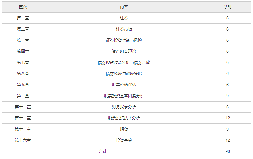 北京自考00103《证券投资学》教材版本和教材大纲.png
