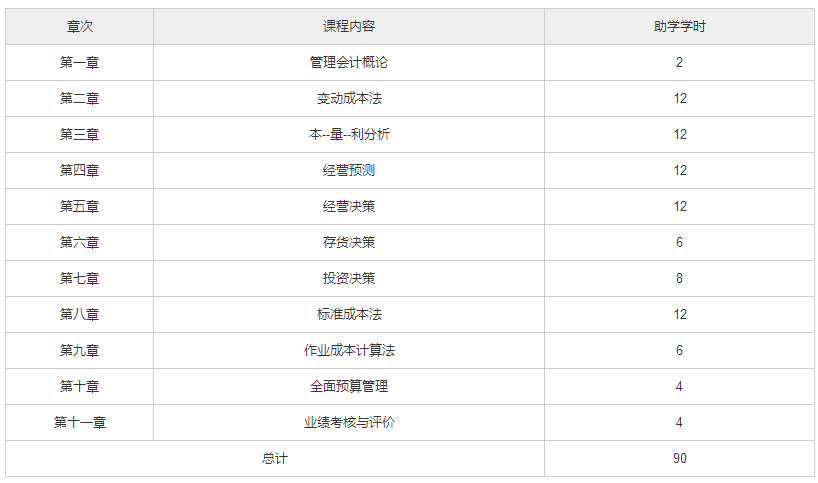 北京自考00945《管理会计实务》教材版本和教材大纲8.png