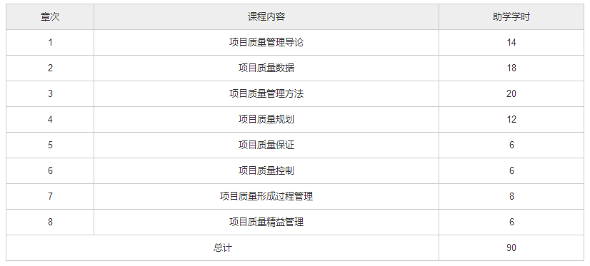 北京自考01854《工程质量管理》教材版本和教材大纲7.png