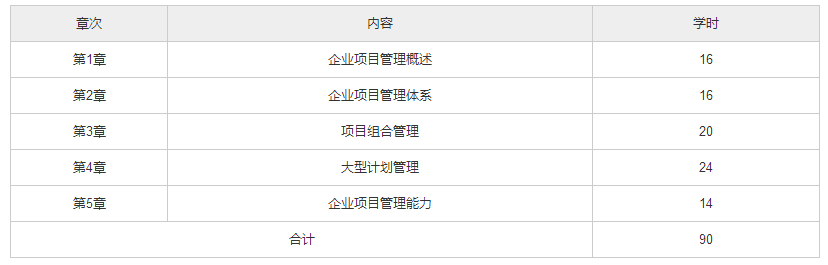 北京自考06087《工程项目管理》教材版本和教材大纲.png