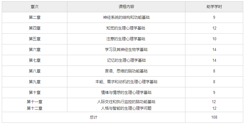 北京自考10070《生理心理学》教材版本和教材大纲5.png