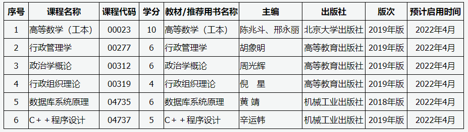 山西自考哪些课程更新了教材6.png