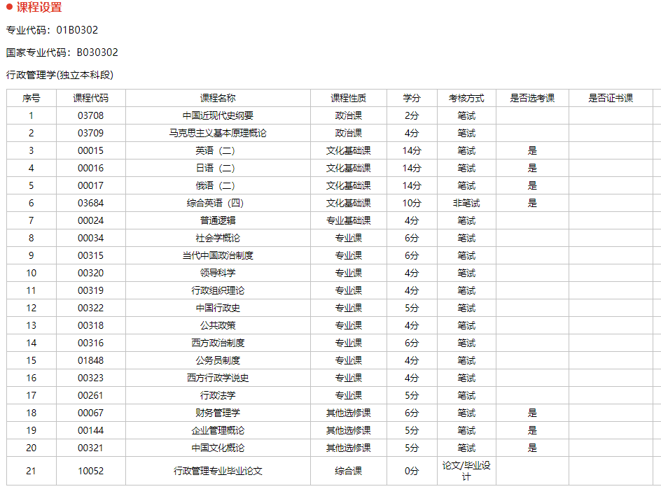 自考行政管理本科考哪几门.png