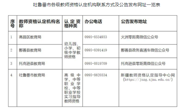 新疆吐鲁番2022年上半年教师资格证认定公告