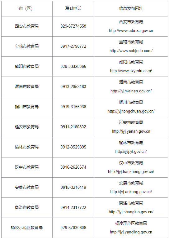 陕西各市区2021年教师资格证认定机构信息发布网址