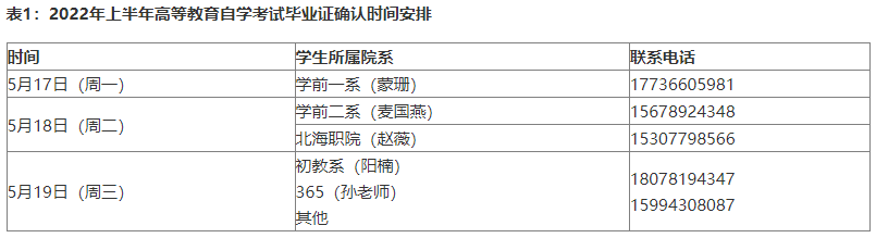 广西省南宁师范大学关于2022年上半年自考生申办自考本科毕业证申请