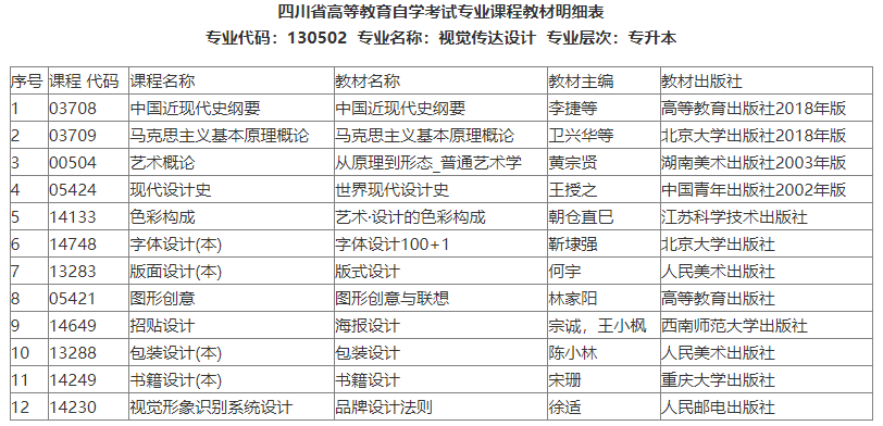 关于四川省2022年自考本科考试新开考专业课程教材明细表