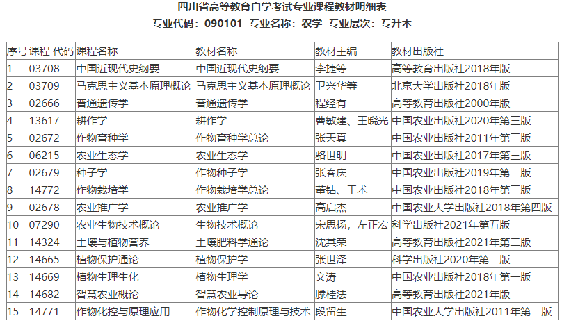 关于四川省2022年自考本科考试新开考专业课程教材明细表
