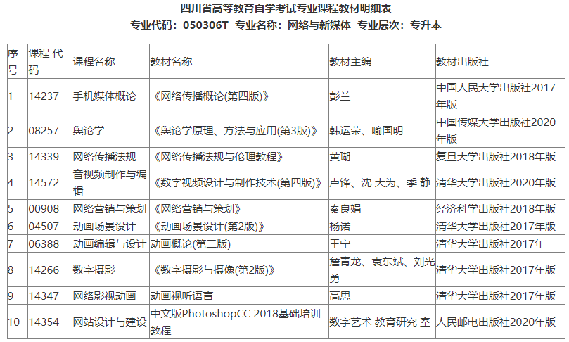关于四川省2022年自考本科考试新开考专业课程教材明细表