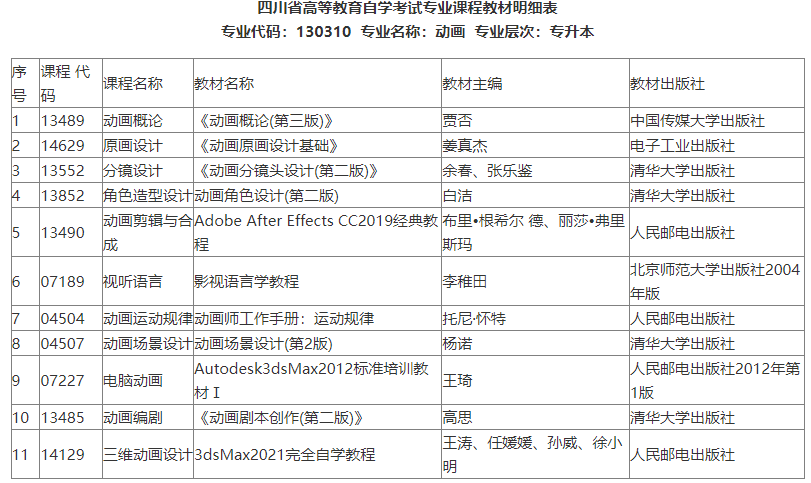 关于四川省2022年自考本科考试新开考专业课程教材明细表