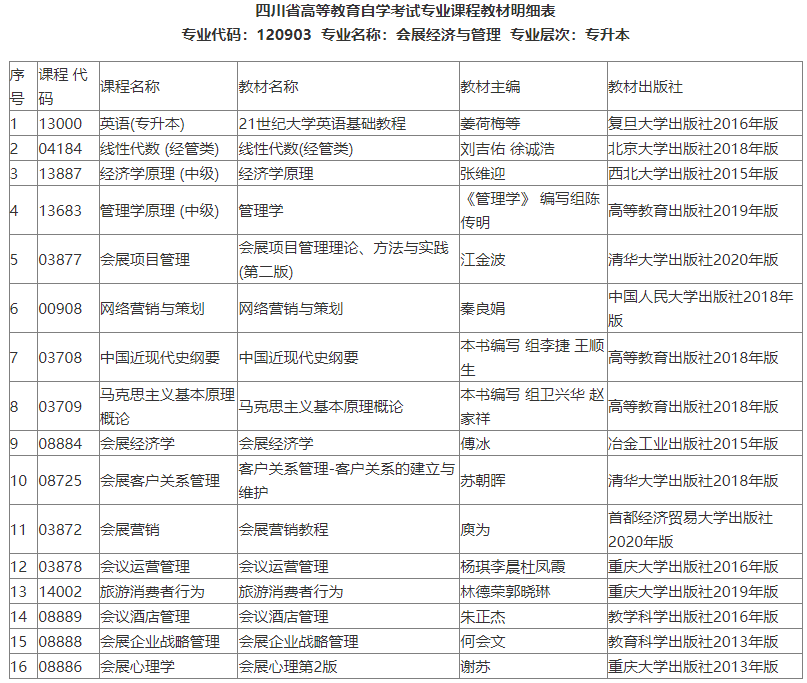 关于四川省2022年自考本科考试新开考专业课程教材明细表