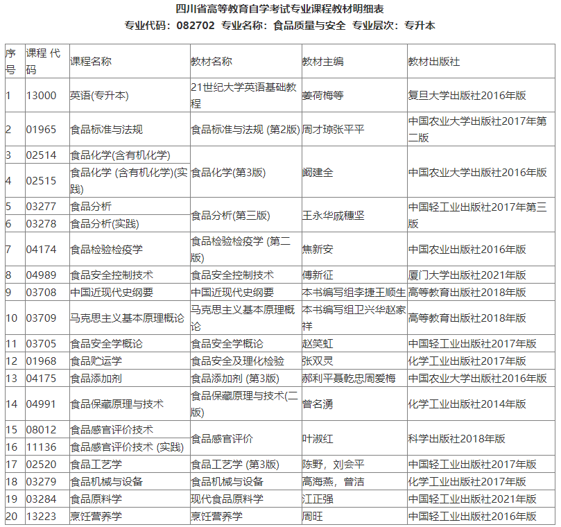 关于四川省2022年自考本科考试新开考专业课程教材明细表