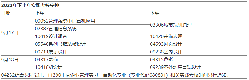 广东省工业大学2022年下半年自考本科实践考核课程考核报名（不含毕业论文/设计）的通知