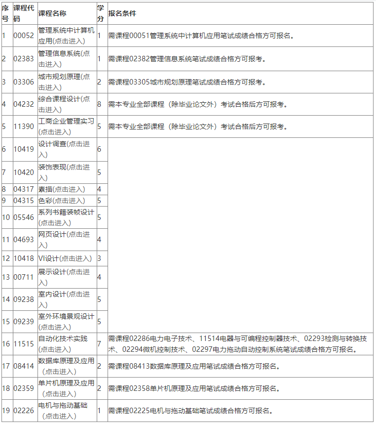 广东省工业大学2022年下半年自考本科实践考核课程考核报名（不含毕业论文/设计）的通知