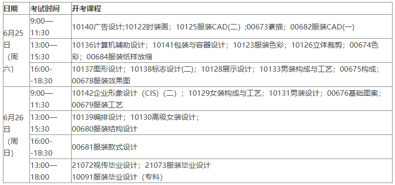 浙江省科技学院关于举行2022年上半年艺术类自考扫本科考试实践课程考核的通知