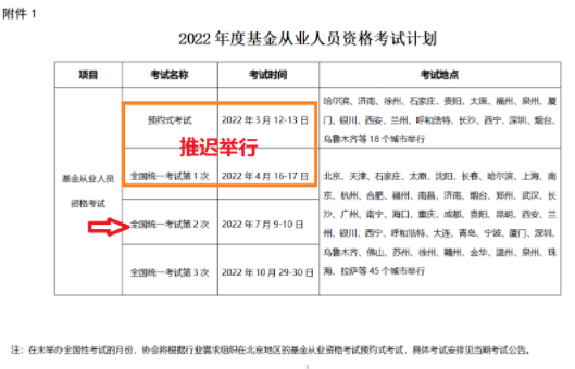 关于2022年基金从业人员考试一年考几次