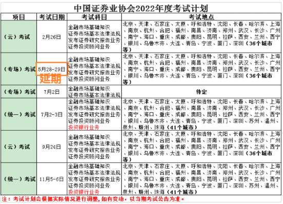 关于2022年青岛证券从业考试时间