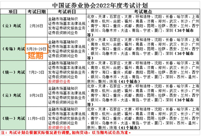 关于证券从业资格考试一年考几回呢？