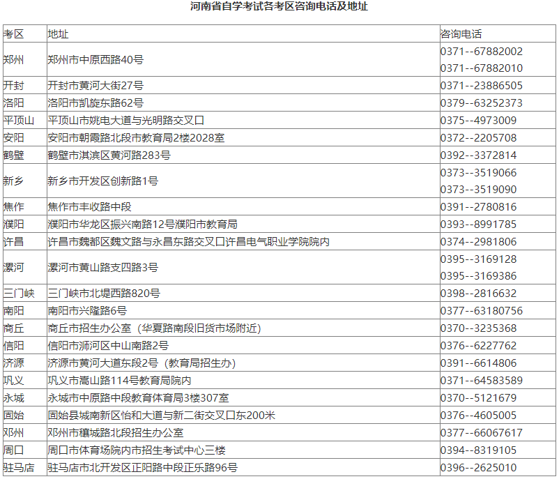 关于河南省2022年下半高等教育年自学考试报名注意事项