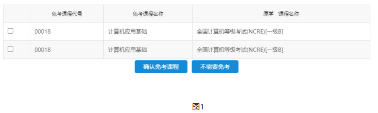 关于江苏省苏州2022年下半年高等教育自学考试免考申请办理流程