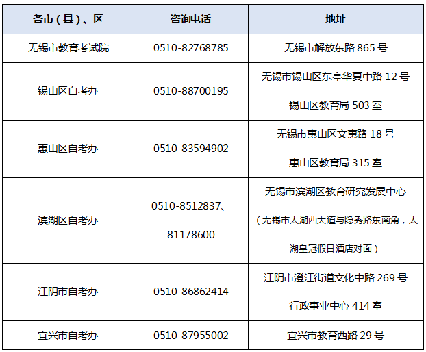 关于2022年下半年江苏无锡自学考试免考现场确认工作安排