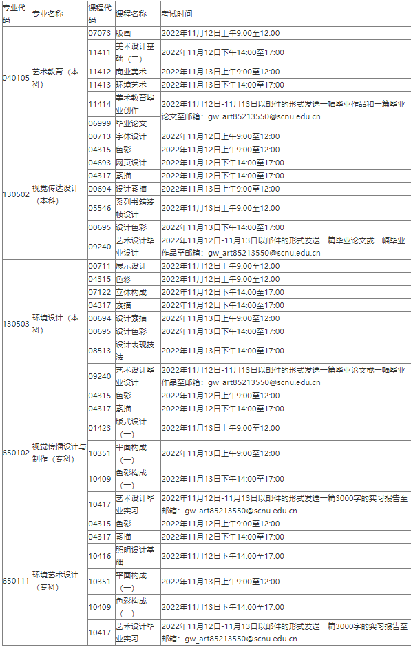 关于华南师范大学美术学院2022年下半年自考社会考生实践考核科目时间安排