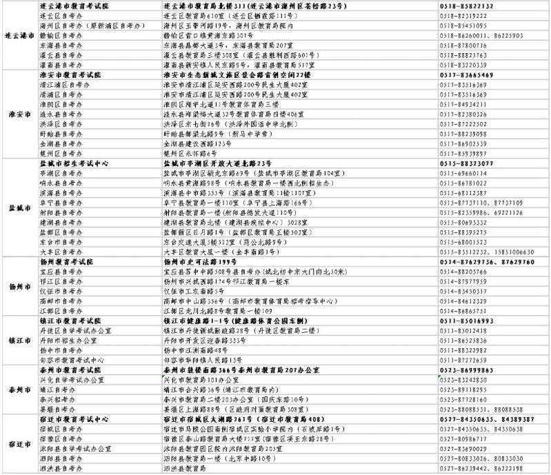 关于江苏省高等教育自学考试各市县地址、联系方式等信息