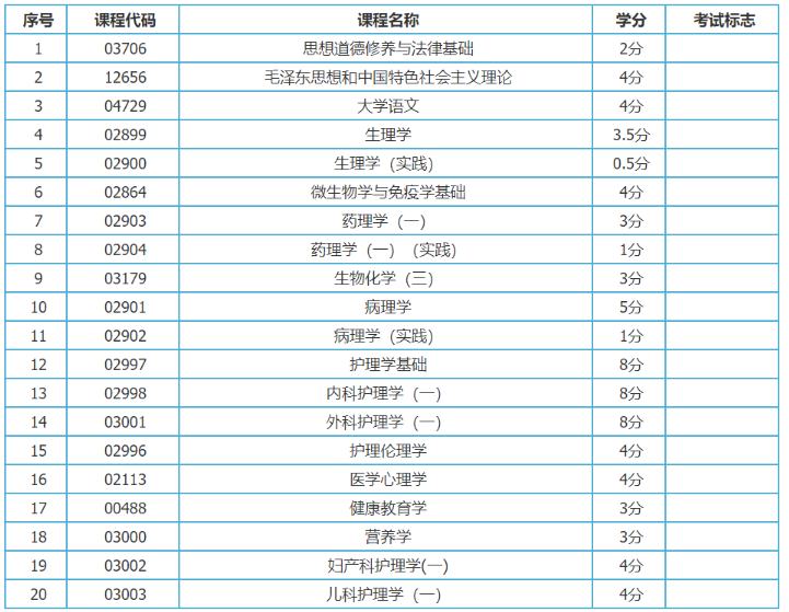 新疆护理学 (大专)自考考试专业安排计划表