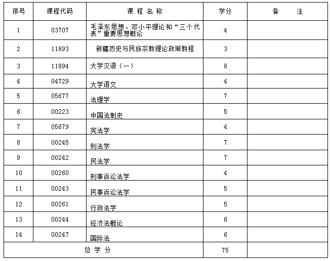 新疆法律（哈文） (大专) 自考专业安排计划表