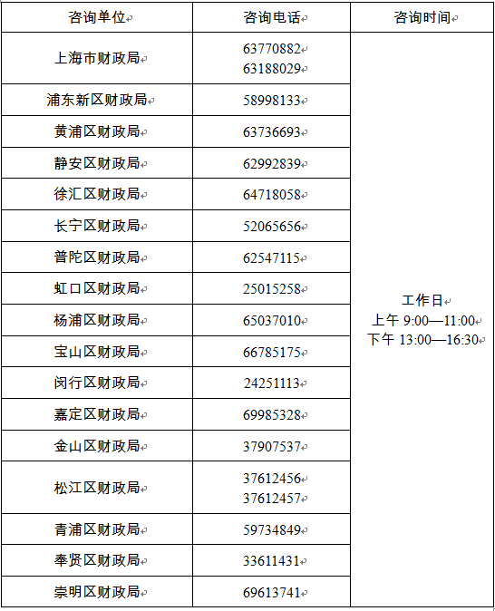 上海2022年中级会计职称考试报名咨询电话.png