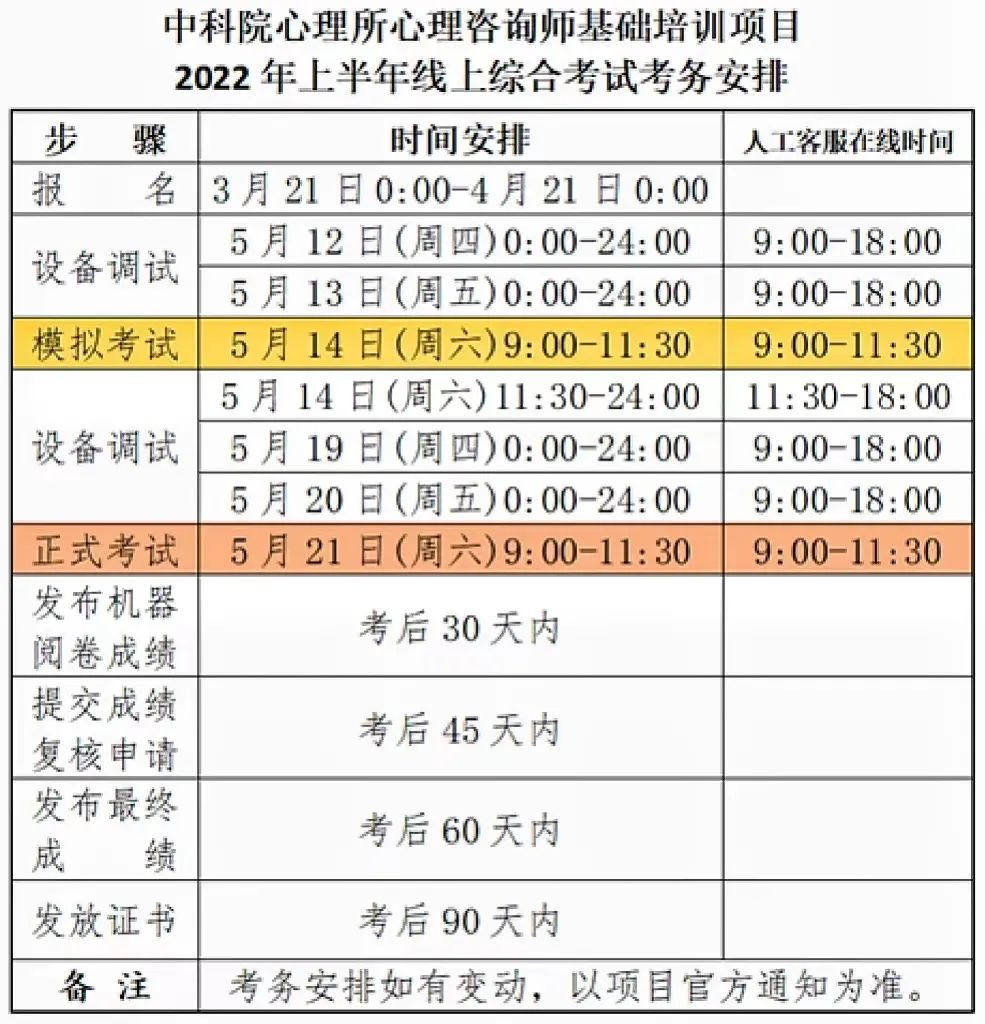 中科院心理咨询师基础培训项目安排