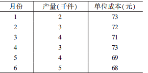 2022年10月自考05087统计学概论模拟试题