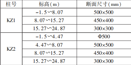 2022年10月自考03410工程造价模拟试题