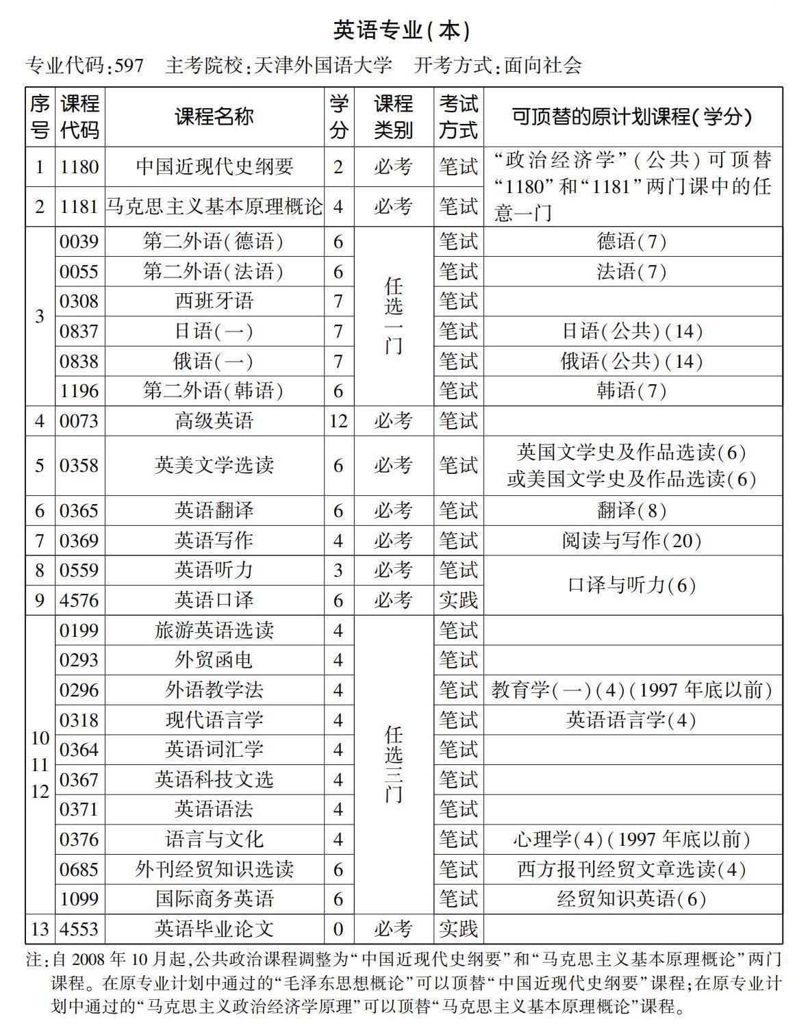 英语专业（本）