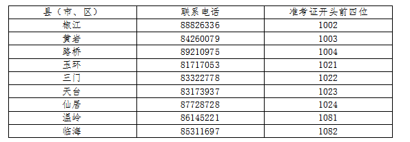 浙江省台州市2023年4月自考新生、老考生报名截止到1月13日16:30