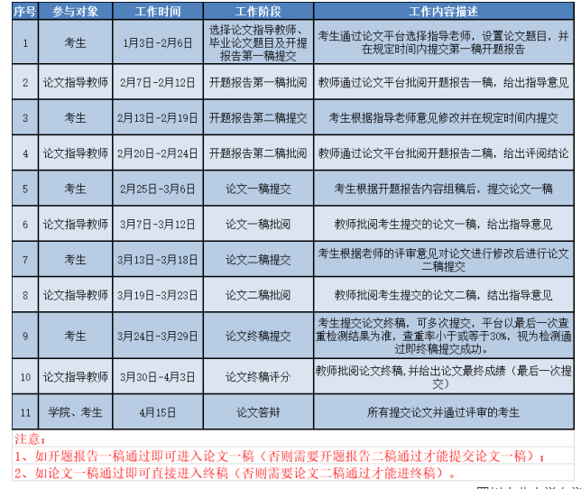 四川农业大学关于开展2023年上半年自学考试毕业论文撰写工作的通知