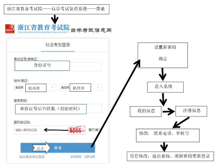 杭州市教育考试院：浙江杭州考区2023年4月自学考试报名公告