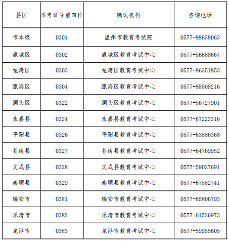 点击查看 浙江温州2023年4月自考专科、本科网上报名公告
