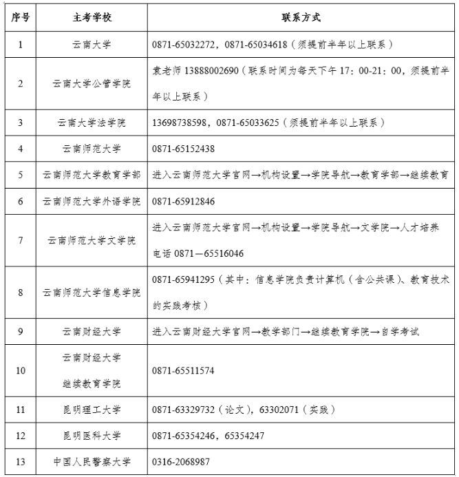 云南省教育考试院：2023年4月自考网上报名时间已确定