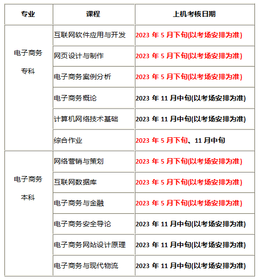 陕西省西安科技大学2023年自考电子商务专业实践环节考试计划