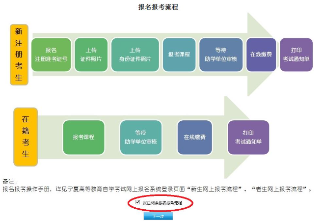 2023年4月宁夏自学考试网上报名信息系统操作手册（新生网上报考流程）
