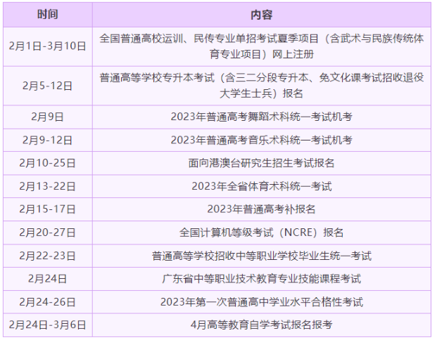 广东省2023年4月自考网上报名时间确定：2月24日-3月6日